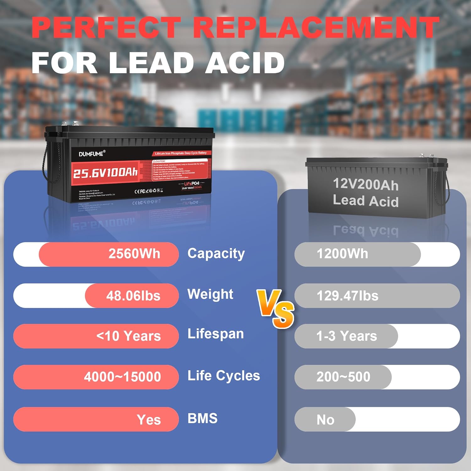 Lithium Battery 100Ah - 24V 100Ah LiFePO4 Pil, Dahili 100A