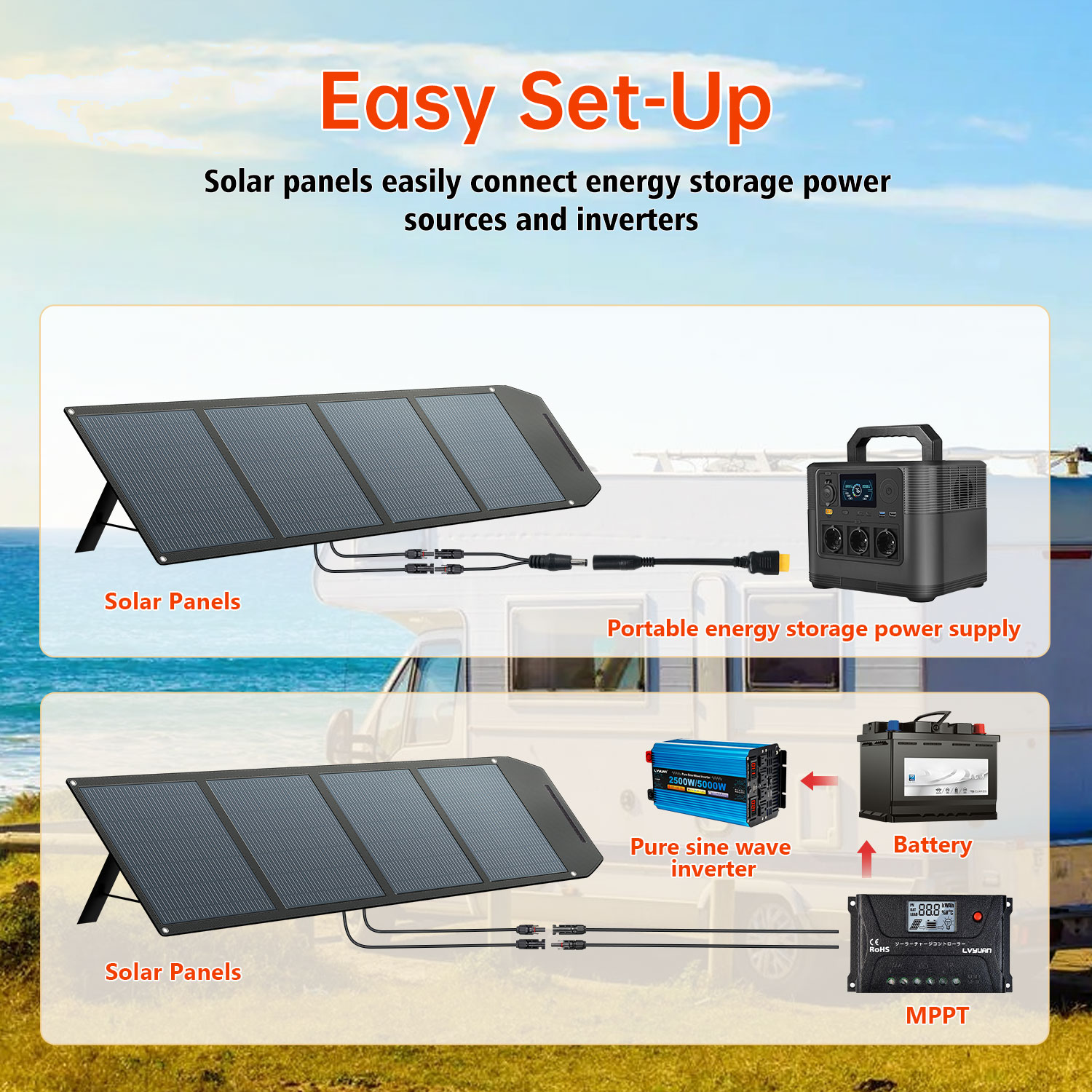Yüksek Verimli 200 Watt Katlan - Solar Panel Monocrystalline incelemesi ve fiyatı