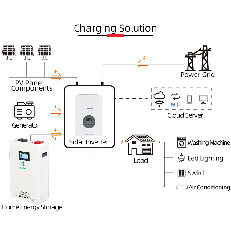 Fabrika Fiyatı 3kW Ev Tipi Şeb - Solar Panel Monocrystalline incelemesi ve fiyatı